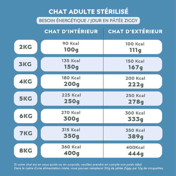 Ziggy Pâtée Chat Stérilisé Poisson - 4 x 100 g