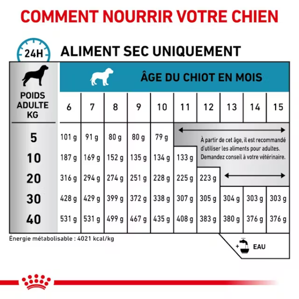 Royal Canin Vdiet Dog Puppy Hypoallergenic 