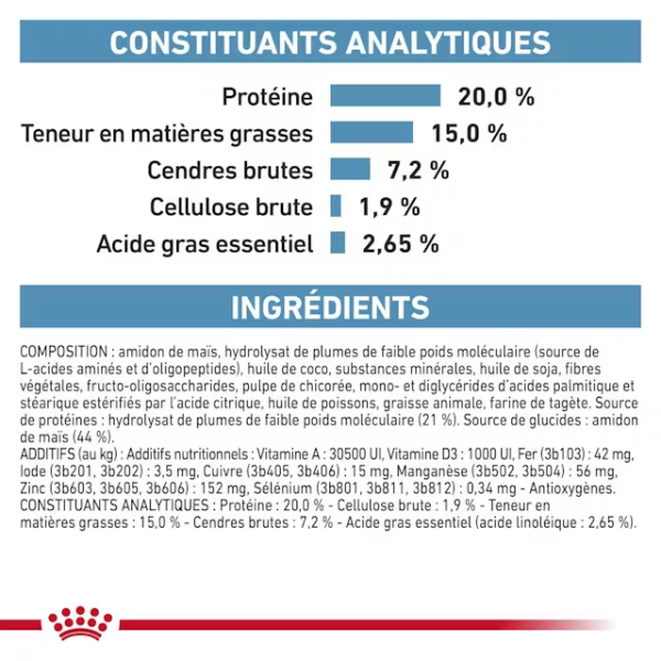 Royal Canin Vdiet Small Dog Anallergenic 