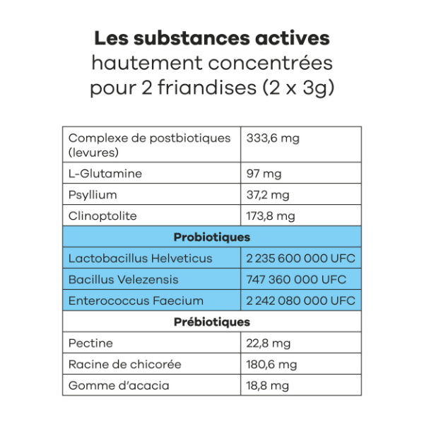 Treatsy Probiotiques pour Chien - 90 g