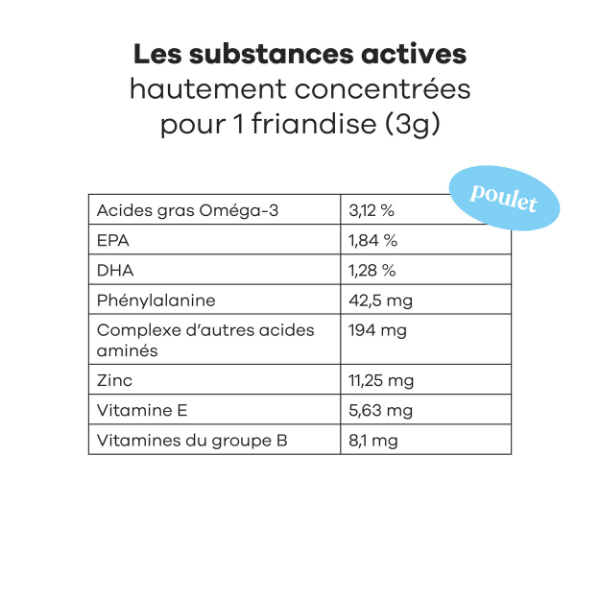 Treatsy Peau & Pelage pour Chien - 180 g