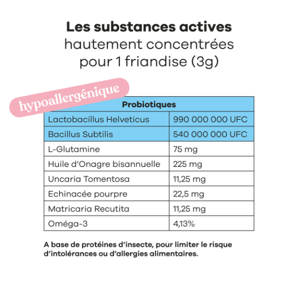 Treatsy Allergie pour Chien - 180 g