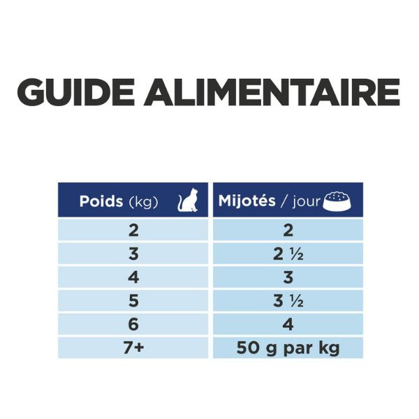 Hill’s Prescription Diet Feline k/d Kidney Thon & Légumes - 24 x 82 g