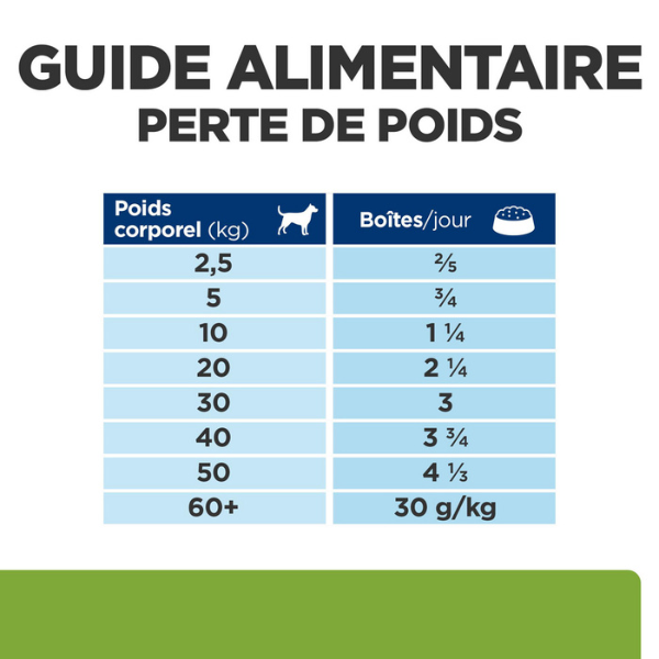 Hill's Prescription Diet Canine Metabolic Tripack - 3 x 370 g