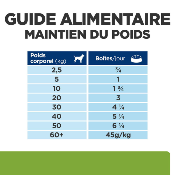 Hill's Prescription Diet Canine Metabolic Tripack - 3 x 370 g