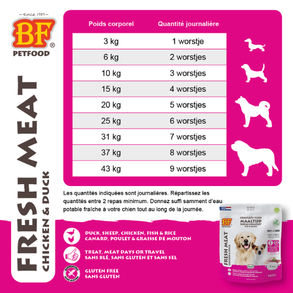 Biofood Aliment Complet au Canard pour Chien - 7 x 90 gr