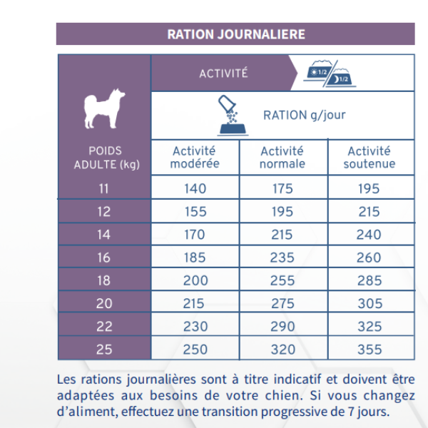 Tonivet Chien Adulte Medium / Maxi stérilisé