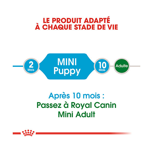 Royal Canin Mini Puppy - 2 kg