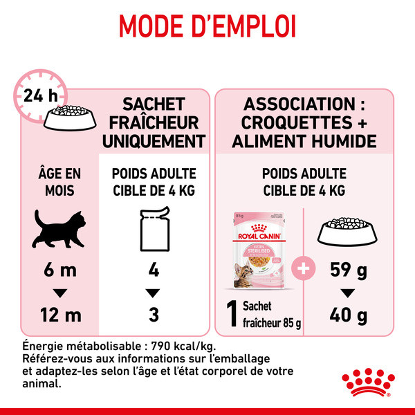 Royal Canin Kitten Sterilised Emincés en Gelée - 12 x 85 g