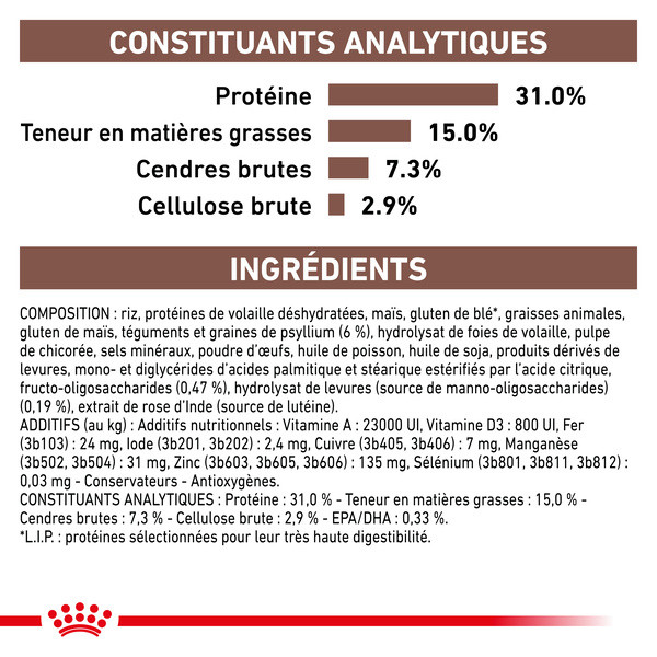 Royal Canin Vdiet Cat Gastrointestinal Fibre Response