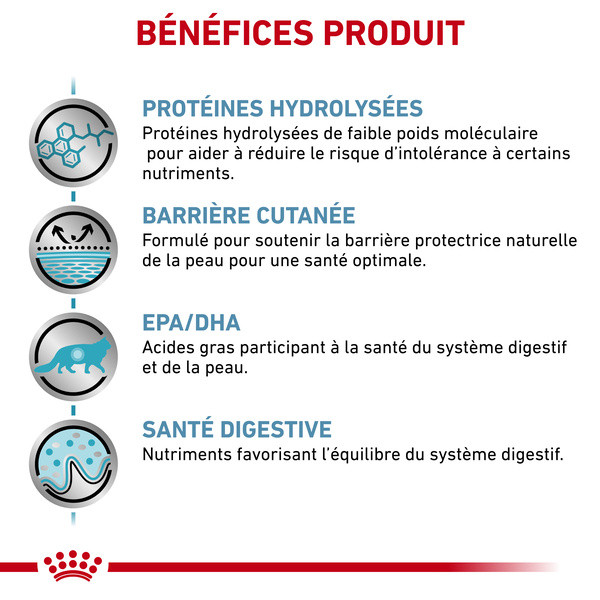 Royal Canin Vdiet Cat Hypoallergenic