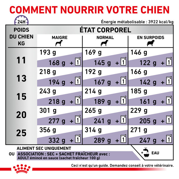 1Royal Canin Vet Care Nutrition Dog Adult Race Moyenne