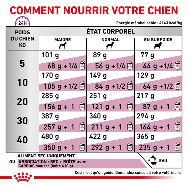 Royal Canin Vdiet Dog Cardiac