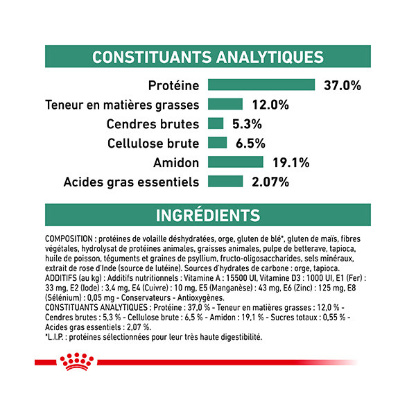 Royal Canin Vdiet Dog Diabetic