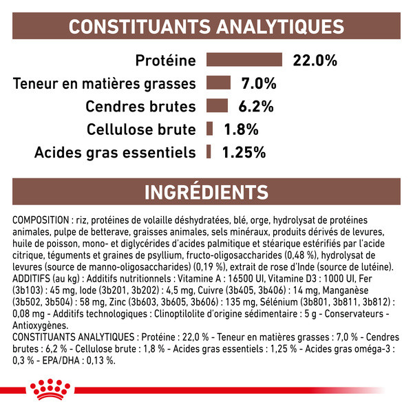 Royal Canin Vdiet Dog Gastro Intestinal Low Fat