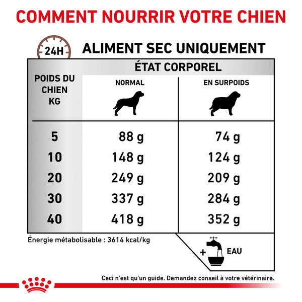 Royal Canin Vdiet Dog Gastro Intestinal Moderate Calorie