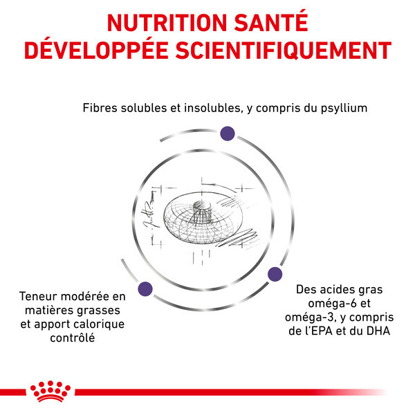 Royal Canin Vet Expert Nutrition Dog Neutered Adult Race Moyenne