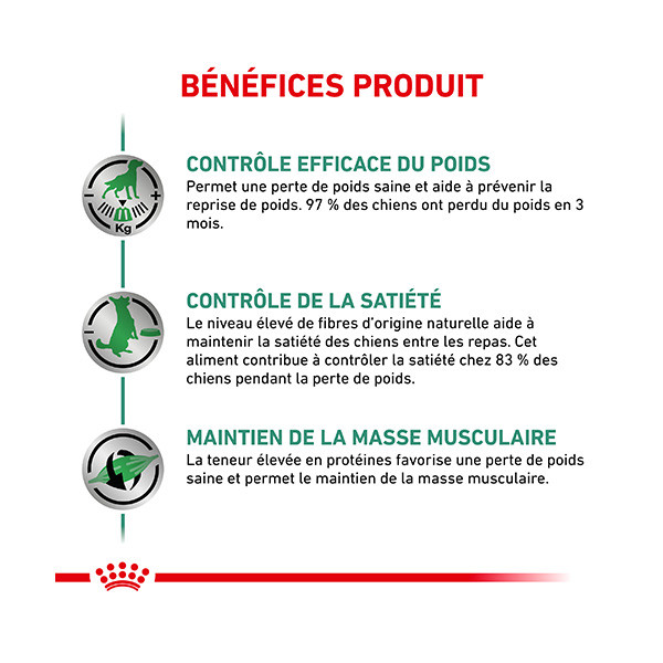 Royal Canin Vdiet Dog Satiety Support