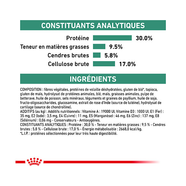 Royal Canin Vdiet Dog Satiety Support