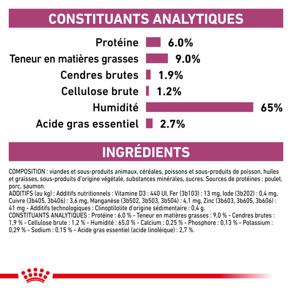 Royal Canin Vdiet Dog Renal Special - 12 x 410 g