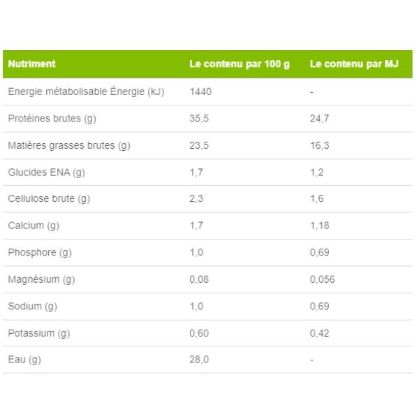 SPECIFIC CT-BIO Organic Treats pour Chien - 6 x 100 g