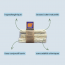 BF Petfood Os Dental Roll Extra Longs