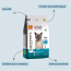 BF Petfood Croquettes Chat Control